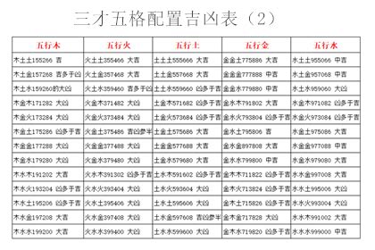 名字 五格|取名必备表格：三才五格最佳配置表